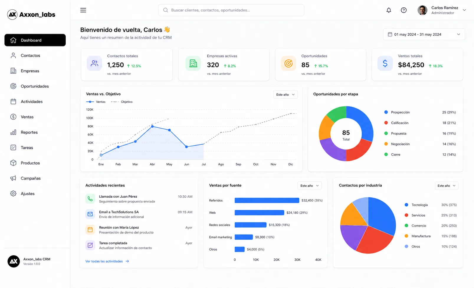 CRM A MEDIDA